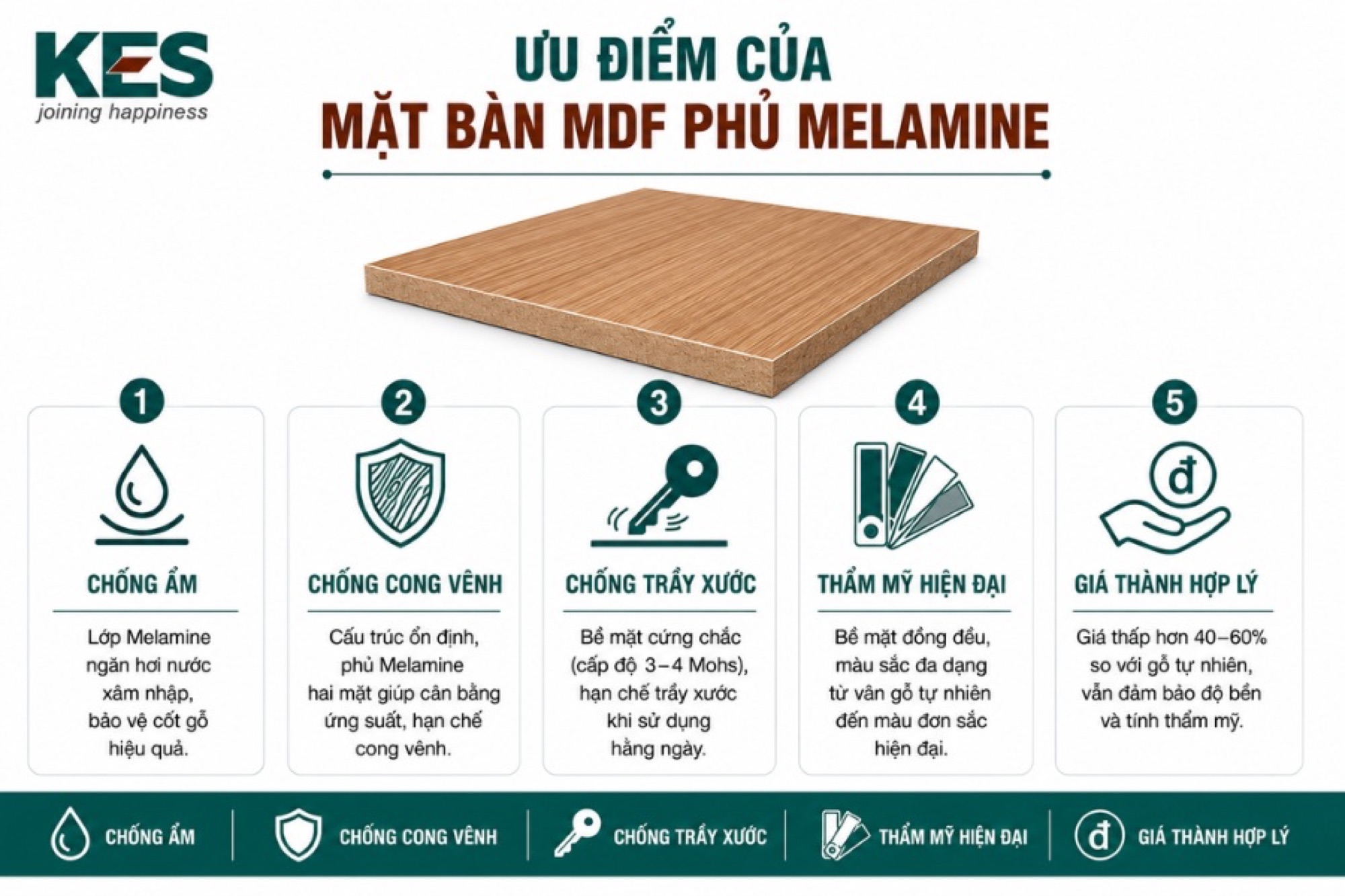 Ưu điểm của mặt bàn MDF phủ Melamine