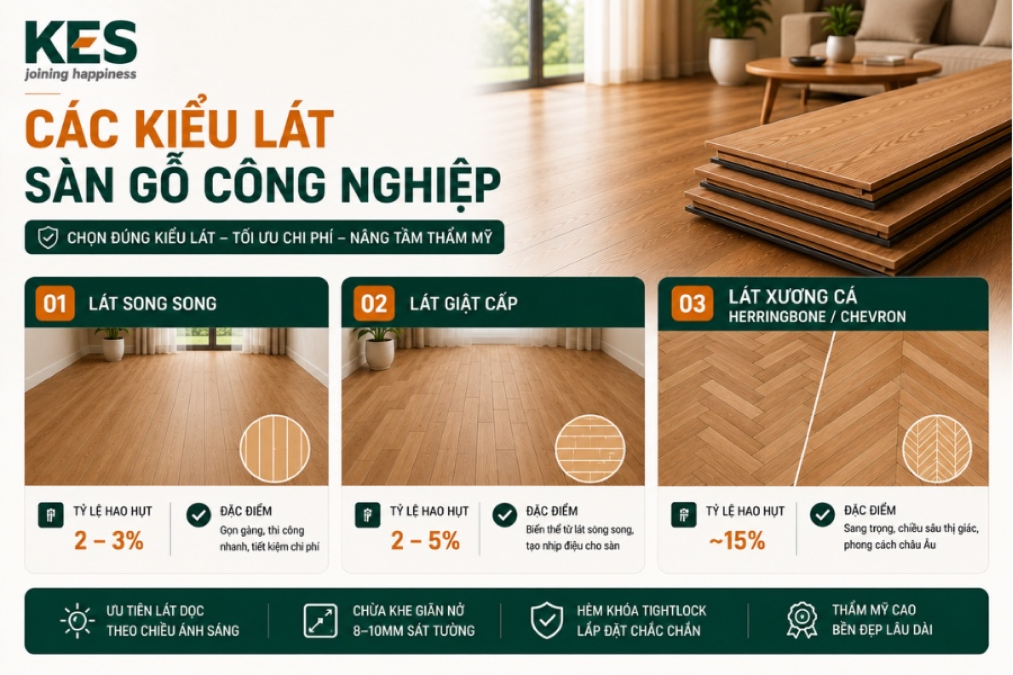 Các kiểu lát sàn gỗ công nghiệp phổ biến