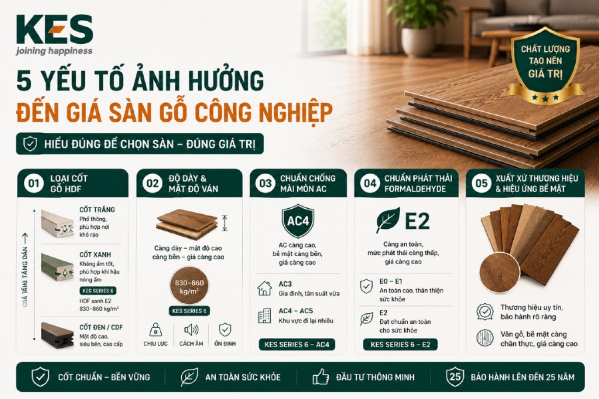 Các yếu tố ảnh hưởng đến giá sàn gỗ công nghiệp