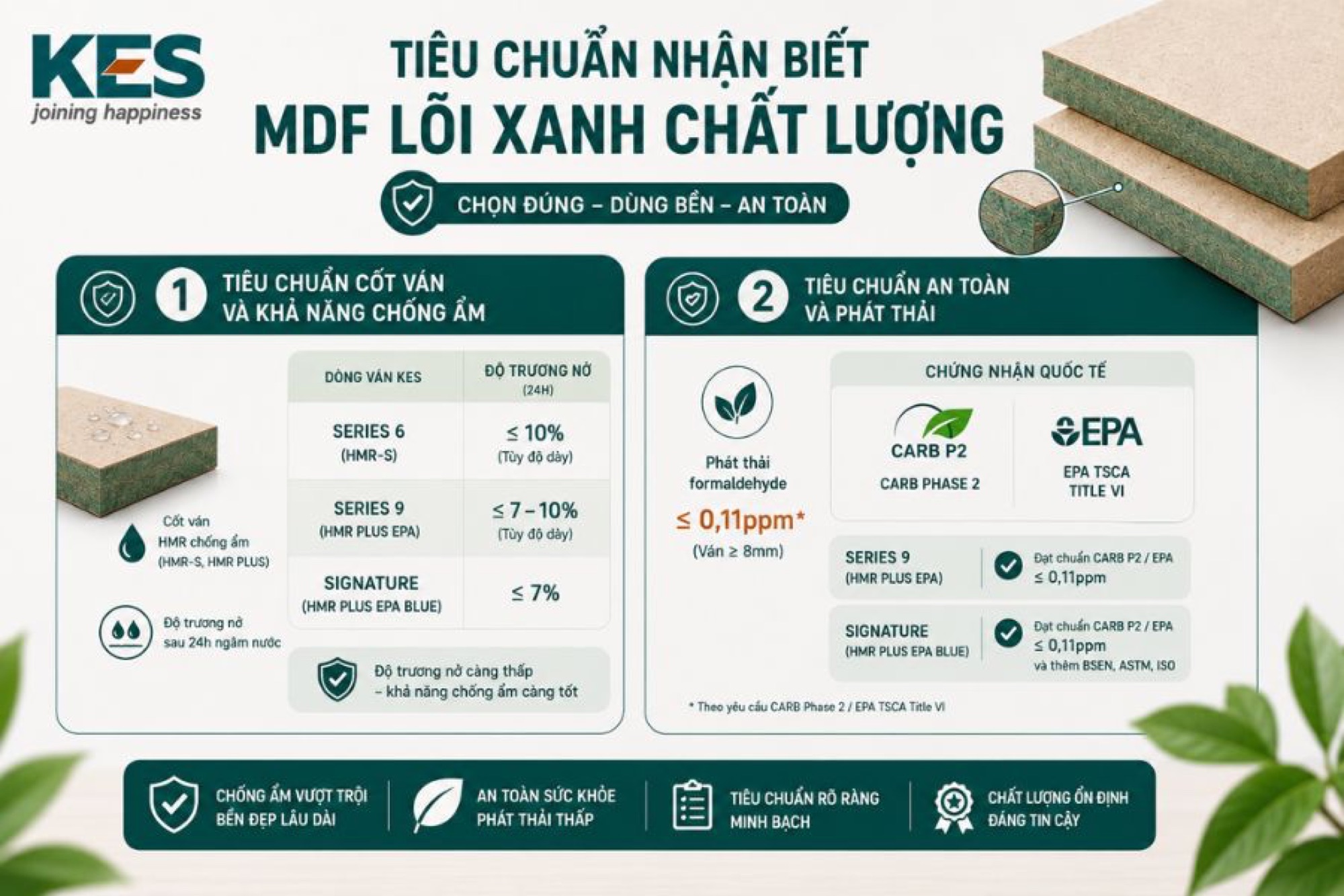 Tiêu chuẩn nhận biết gỗ MDF lõi xanh chất lượng Tiêu chuẩn nhận biết gỗ MDF lõi xanh chất lượng