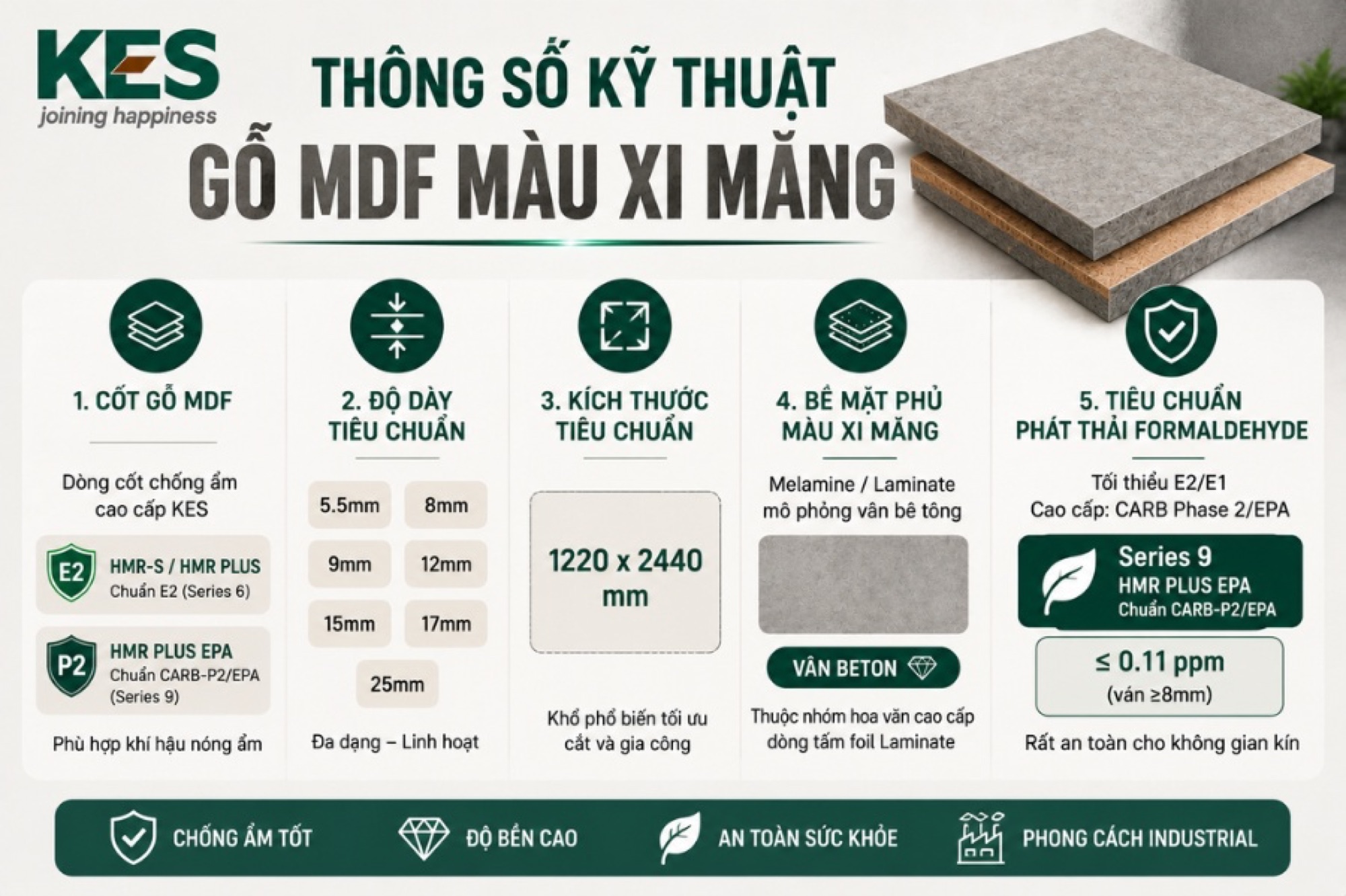 Thông số kỹ thuật của gỗ MDF màu xi măng Thông số kỹ thuật của gỗ MDF màu xi măng