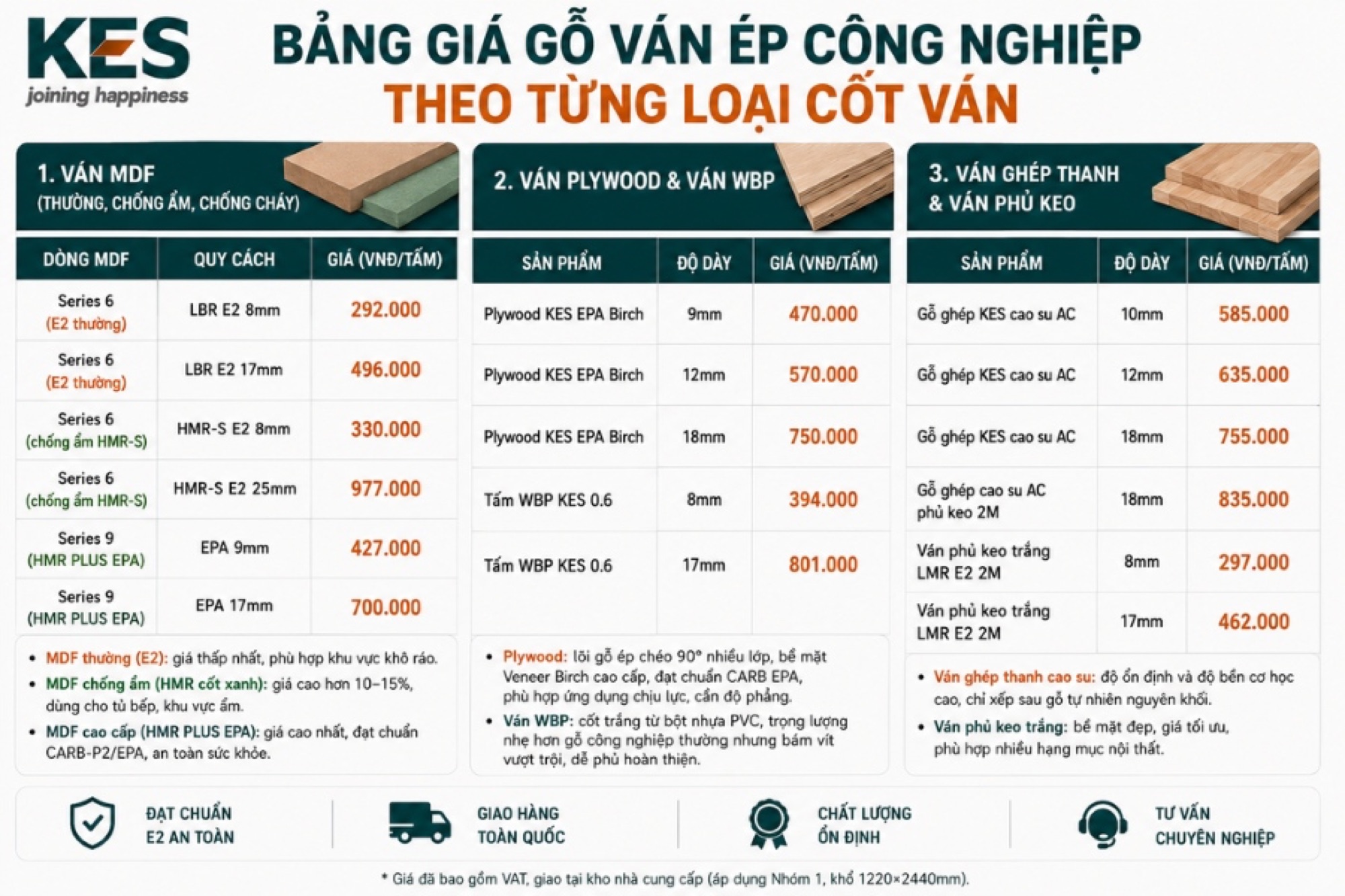 Bảng giá gỗ ván ép công nghiệp theo từng loại cốt ván