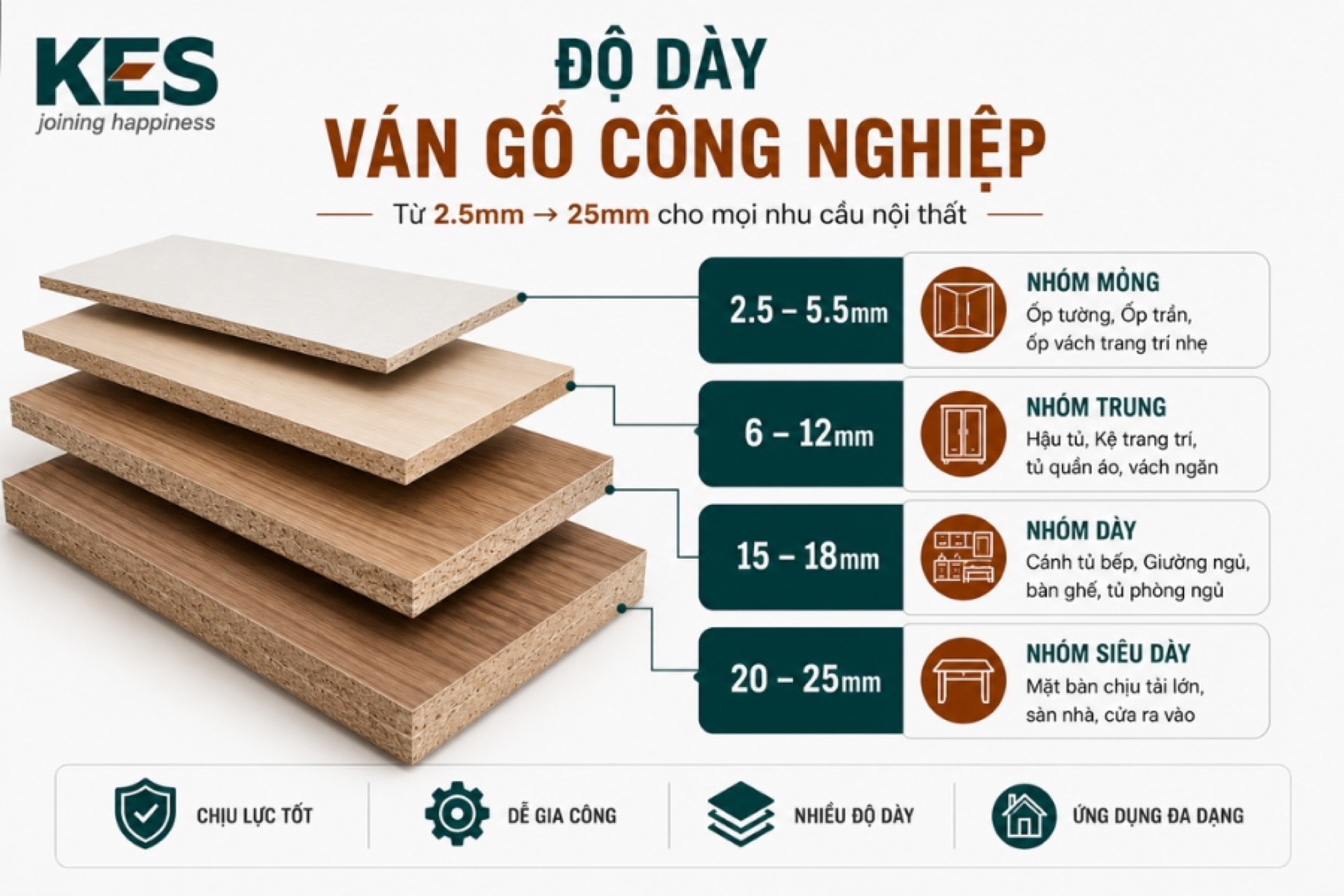 Độ dày ván gỗ công nghiệp 