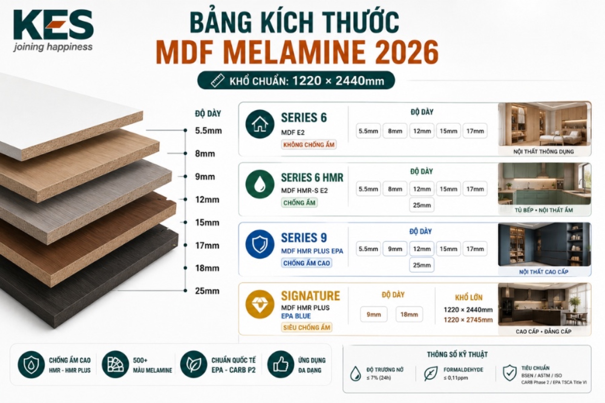 Bảng kích thước ván MDF phủ Melamine