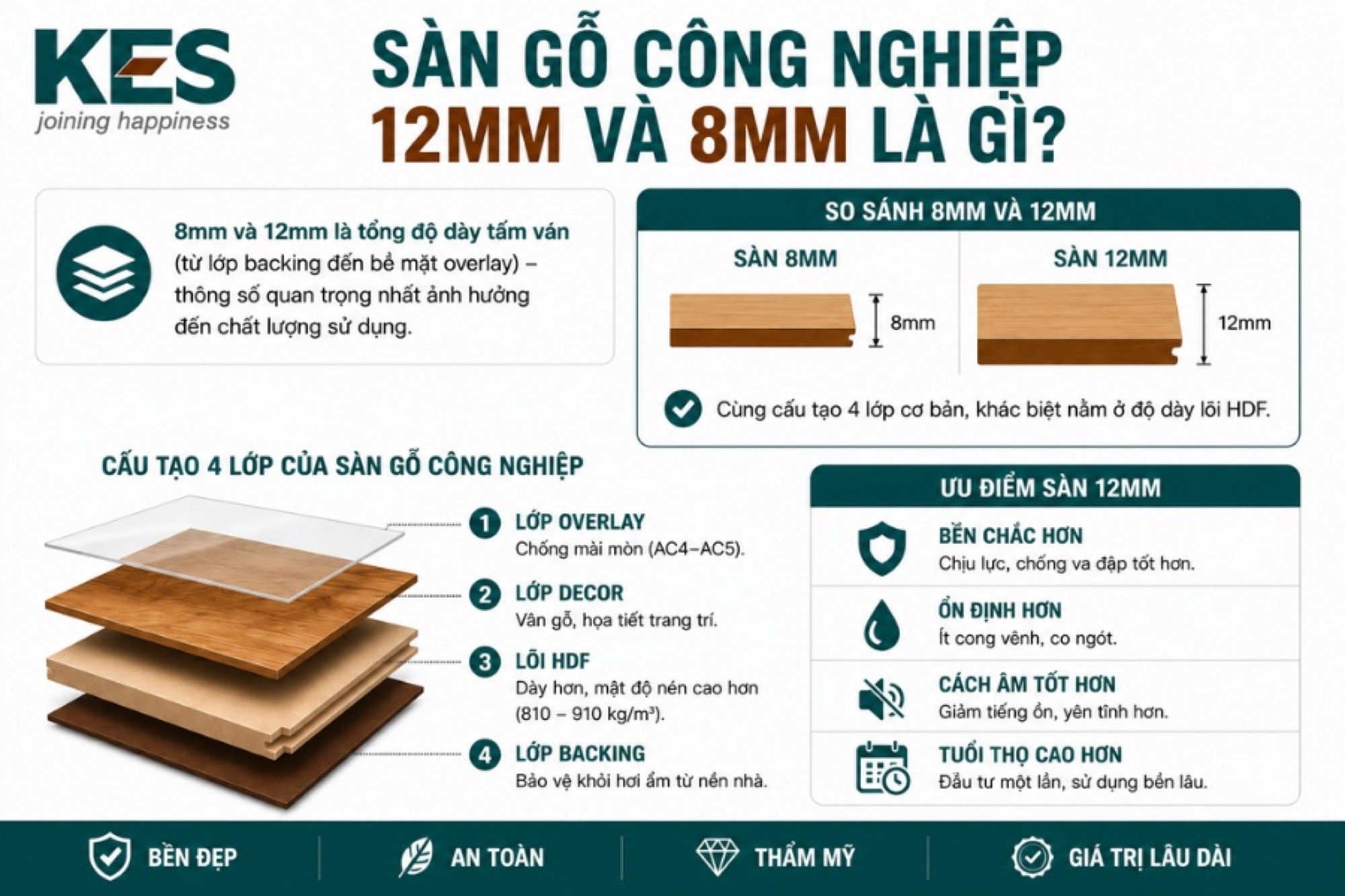 Sàn gỗ công nghiệp 12mm và 8mm Sàn gỗ công nghiệp 12mm và 8mm