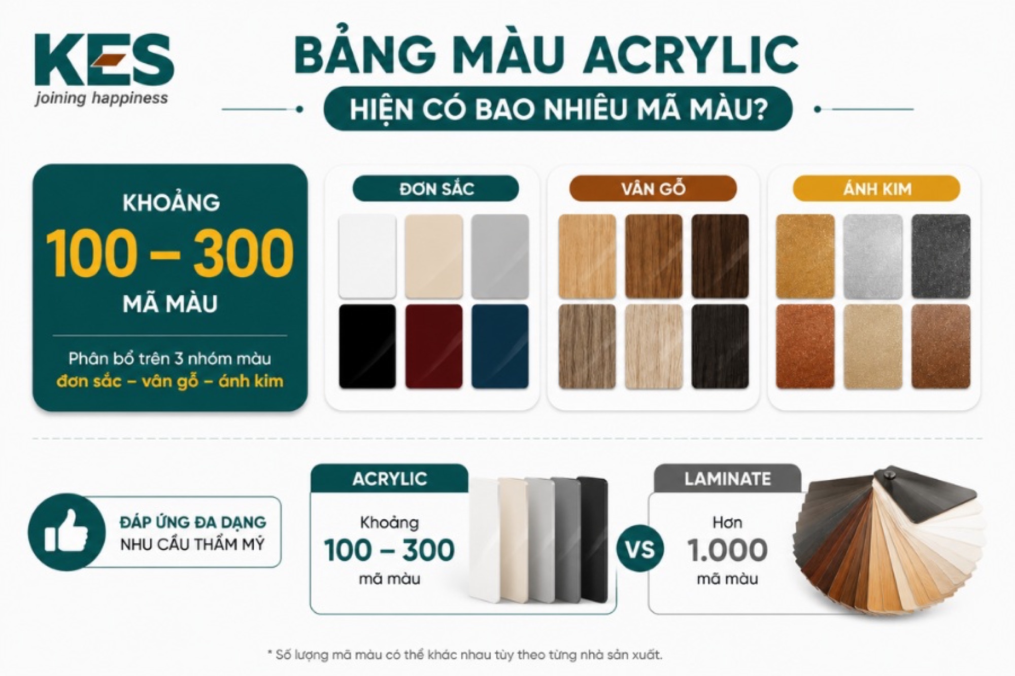 Bảng màu Acrylic hiện có khoảng 100 đến 300 mã 