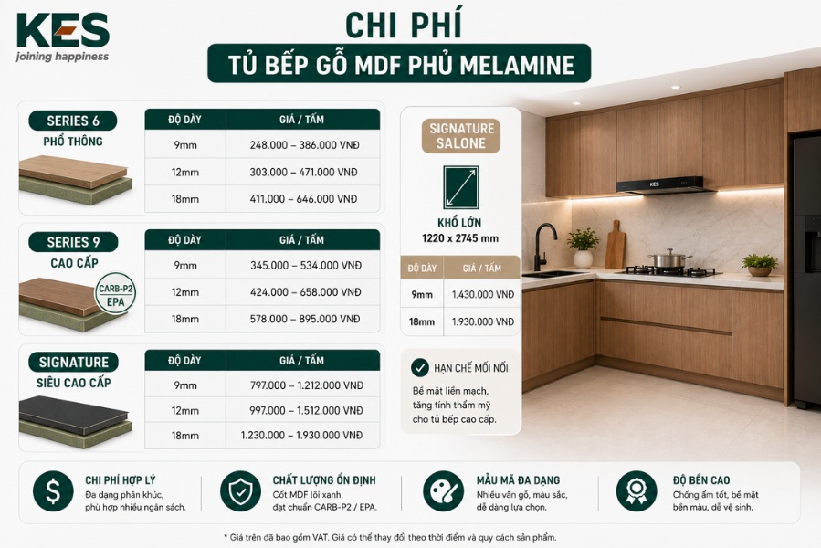 Chi phí tủ bếp gỗ MDF phủ Melamine