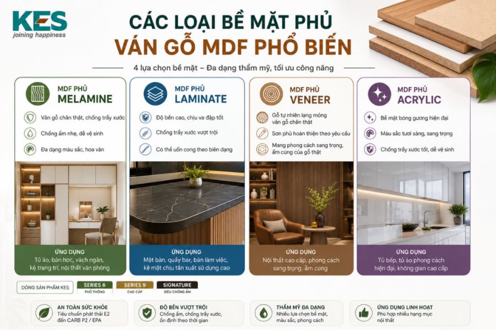 Các loại bề mặt phủ ván gỗ MDF phổ biến