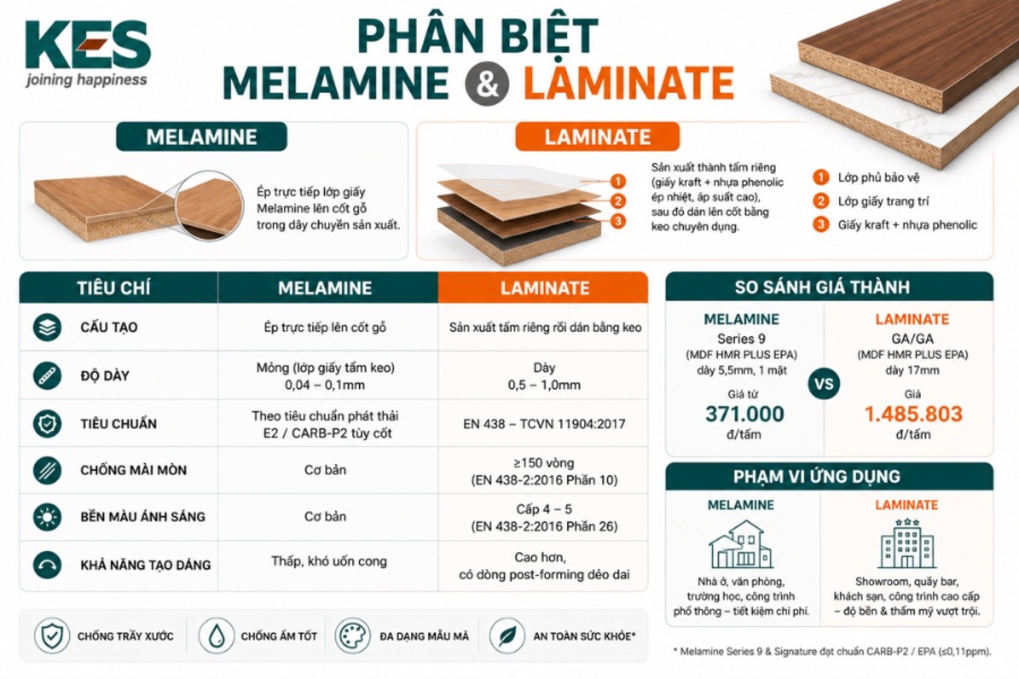 Cách phân biệt bề mặt Melamine và Laminate Cách phân biệt bề mặt Melamine và Laminate