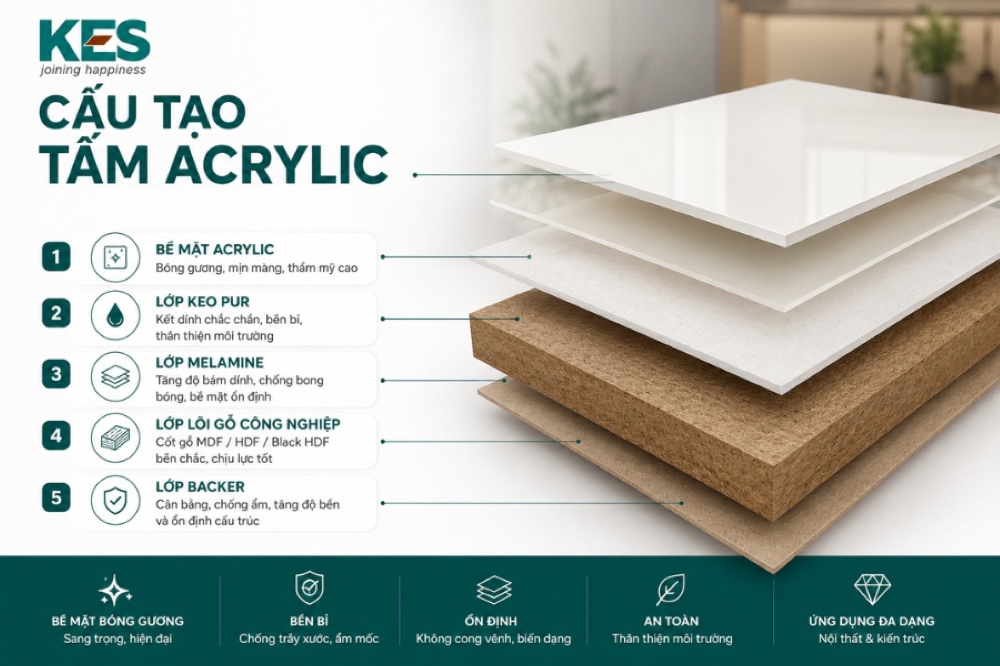 Cấu tạo của tấm Acrylic phủ gỗ công nghiệp