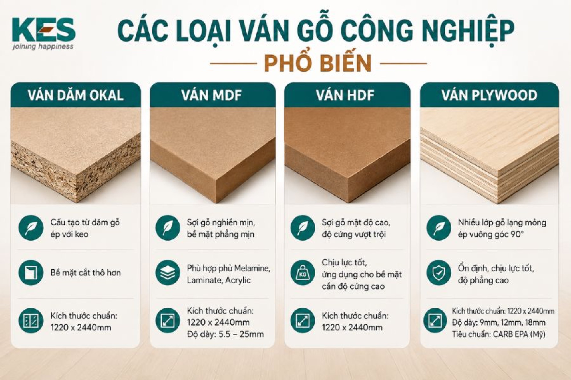 Các loại ván gỗ công nghiệp phổ biến