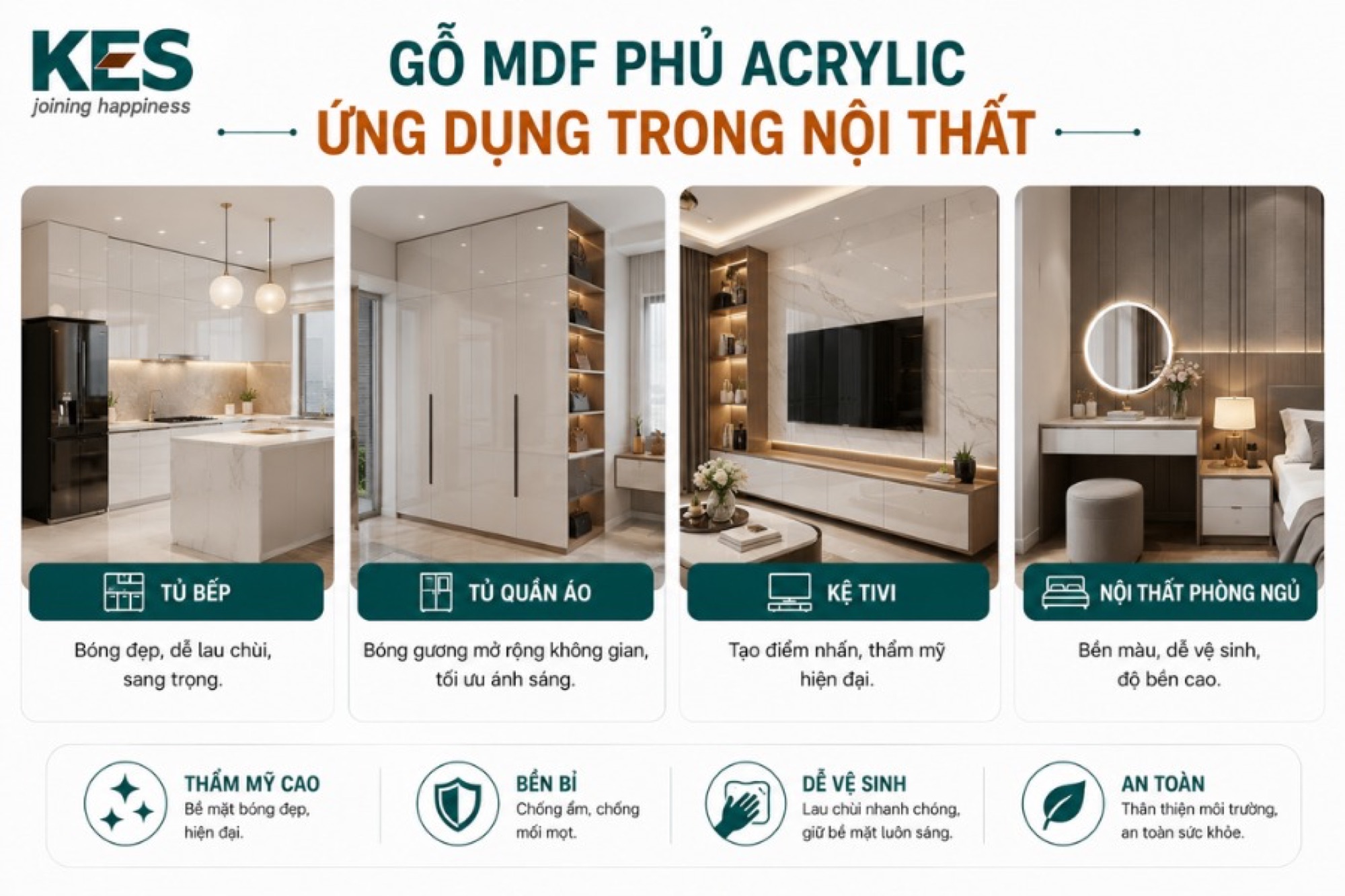 Gỗ MDF phủ Acrylic được ứng dụng trong những nội thất