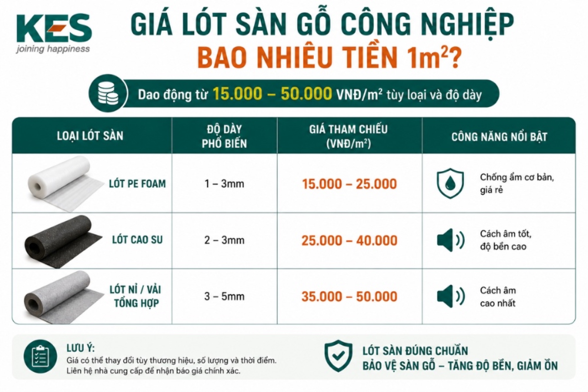 Giá lót sàn gỗ công nghiệp