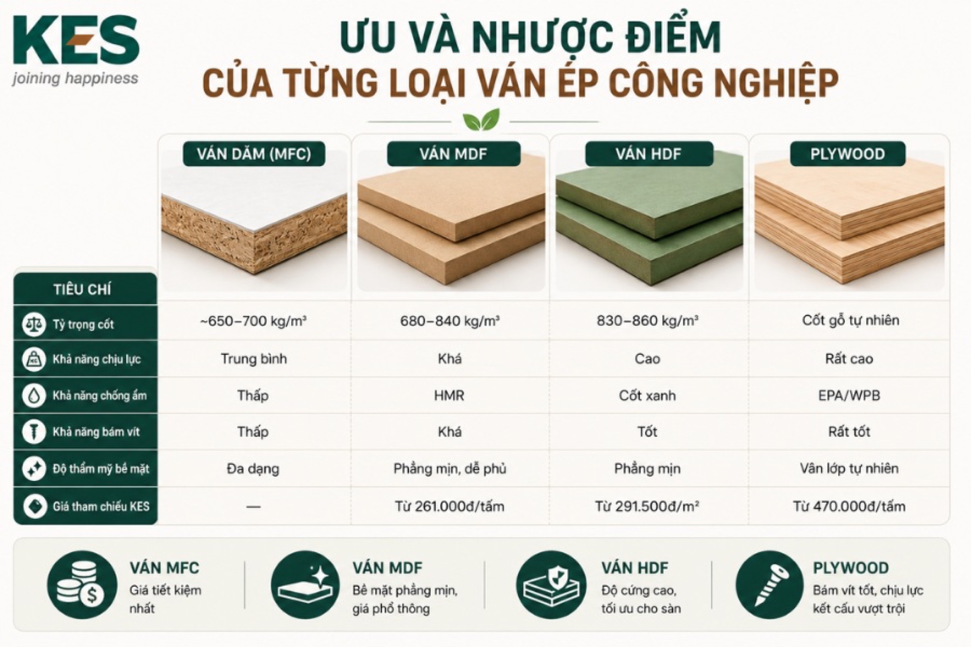 Ưu và nhược điểm của từng loại ván ép công nghiệp hiện nay