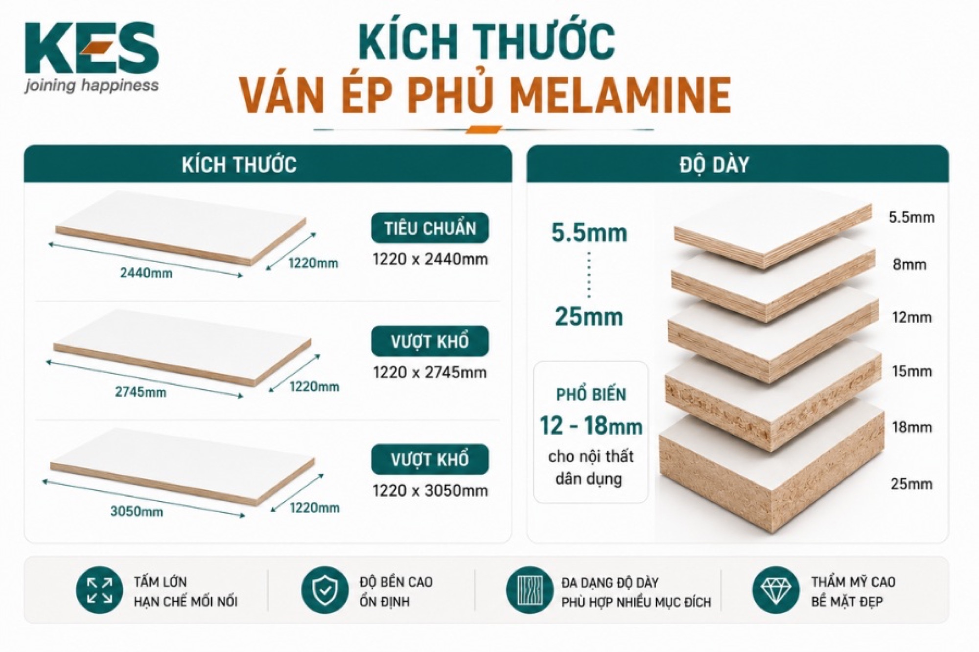 Kích thước ván ép phủ Melamine